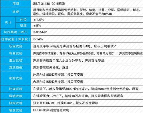 湟源钳压式声测管性能特点